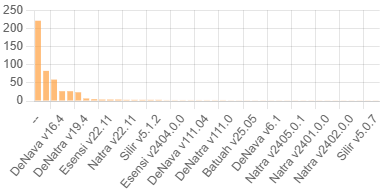 Statistik Tema & Fitur