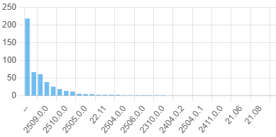 Statistik Versi OpenSID